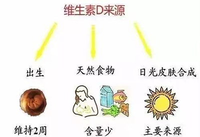 全自动榴莲视频app色版网站厂家介绍儿童缺少维生素D该怎么办 全自动榴莲视频app色版网站厂家介绍儿童缺少维生素D该怎么办